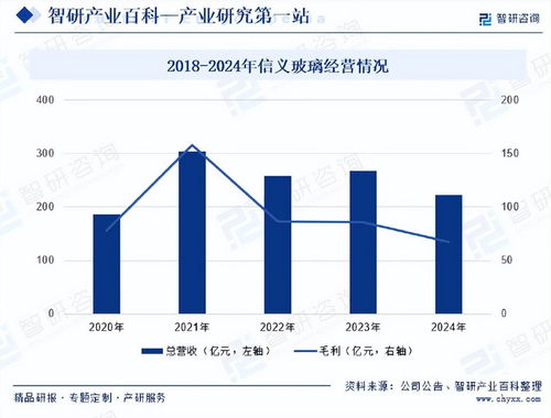 中国电子玻璃行业发展驱动因素及市场运行格局分析