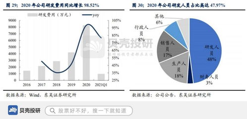 中低功率激光设备市占率超七成，柏楚电子如何以底层核心技术驱动行业未来
