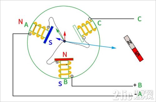 基于MM32的极速越野BLDC开源项目设计与实现