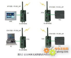 德阳四星FS WF485IE 智能通信的可靠之选