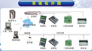 肇庆市宏润电子科技 深耕电子技术开发，助推肇庆产业升级